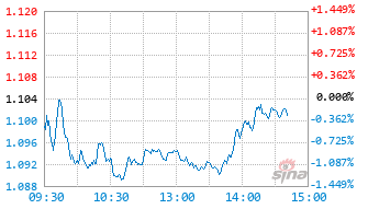 前海开源北证50成份指数发起A基金023441实时估值图