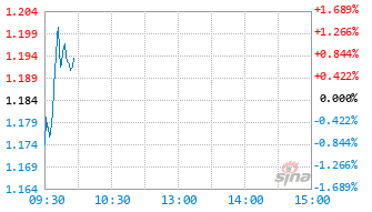 富达创新驱动混合发起A基金023560实时估值图