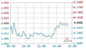 华泰柏瑞北证50成份指数A基金023659实时估值图