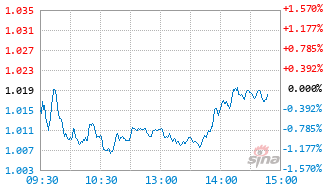 华泰柏瑞北证50成份指数I基金023661实时估值图