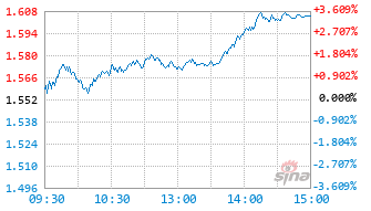 华泰柏瑞创业板50ETF联接C基金023831实时估值图