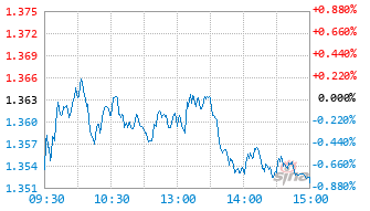 国泰君安上证科创板综合价格指数增强A基金023889实时估值图