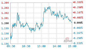 华夏国证自由现金流ETF发起式联接A基金023917实时估值图