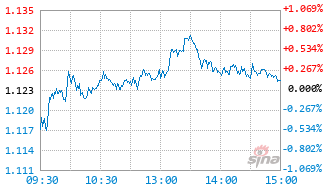大成港股通机遇混合A基金024159实时估值图