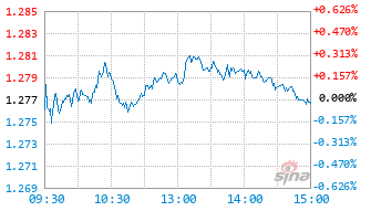 信澳消费优选混合C基金024187实时估值图