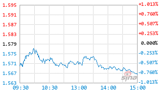 华夏智胜优选混合发起式D基金024240实时估值图