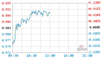 鹏华空天军工指数(LOF)I基金024241实时估值图
