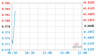 鹏华北证50成份指数发起式I基金024244实时估值图