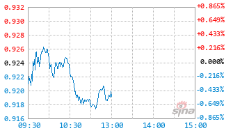 东方阿尔法健康产业混合发起C基金024358实时估值图