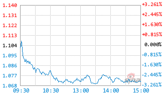 华富中证港股通创新药指数型发起式A基金024363实时估值图
