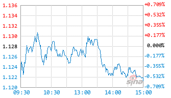 中信建投上证科创板综合指数增强C基金024391实时估值图
