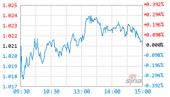 华夏瑞享回报混合C基金024444实时估值图