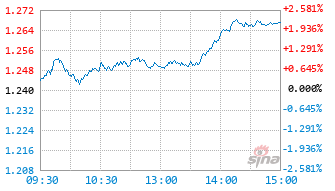 景顺长城成长同行混合基金024454实时估值图