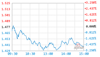 圆信永丰科技驱动混合发起C基金024593实时估值图