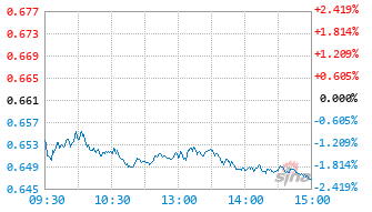 平安中证光伏产业指数E基金024618实时估值图