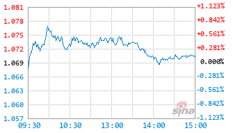 苏新中证800自由现金流指数A基金024624实时估值图