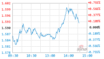 华夏中证银行ETF联接D基金024642实时估值图