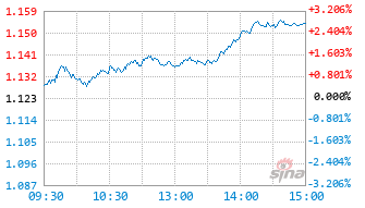 兴合景气智选混合发起式A基金024674实时估值图