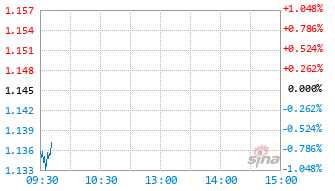 兴合景气智选混合发起式C基金024675实时估值图