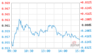 永赢港股通科技智选混合发起A基金024735实时估值图