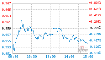 永赢港股通科技智选混合发起C基金024736实时估值图