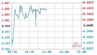 浦银安盛北证50成份指数A基金024743实时估值图