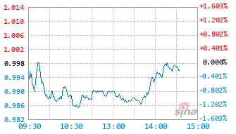 浦银安盛北证50成份指数C基金024744实时估值图