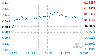 华夏稳健回报混合C基金024807实时估值图