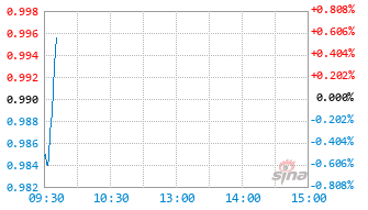 建信北证50成份指数发起A基金024828实时估值图