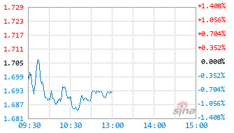 广发北证50成份指数F基金024832实时估值图