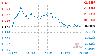 泰康资源精选股票发起C基金024896实时估值图