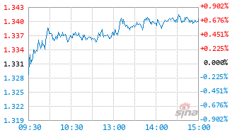 华夏红利价值混合B基金024915实时估值图