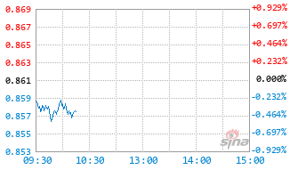 华夏臻选回报混合A基金024933实时估值图