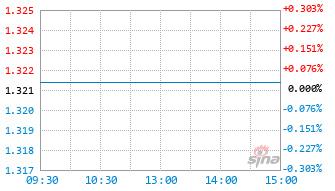 华泰柏瑞上证科创板半导体材料ETF联接C基金024975实时估值图
