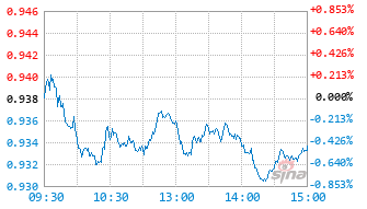 鹏华中证银行指数(LOF)I基金025130实时估值图