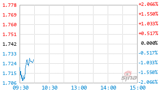 富国成长策略混合C基金025191实时估值图