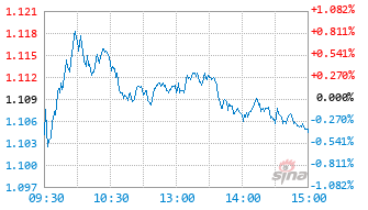 恒生互联网科技ETF基金159202实时估值图
