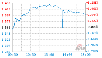卫星ETF基金159206实时估值图