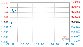 航空航天ETF基金159227实时估值图