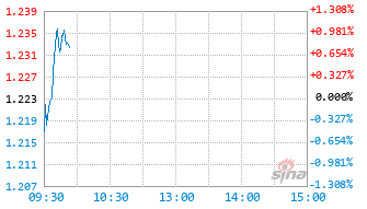 航空航天ETF天弘基金159241实时估值图