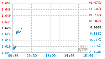 创业板人工智能ETF大成基金159242实时估值图