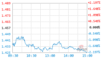 人工智能ETF基金基金159248实时估值图