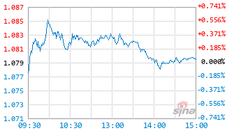 价值ETF基金159263实时估值图