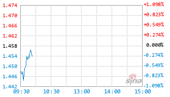华夏中证电网设备主题ETF基金159326实时估值图