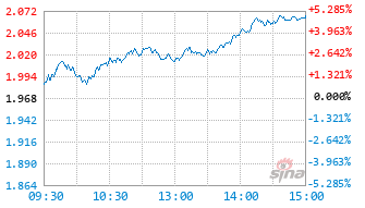 创业板人工智能ETF南方基金159382实时估值图