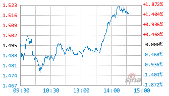 国泰中证半导体材料设备主题ETF基金159516实时估值图