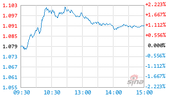 创新药ETF沪港深基金159622实时估值图