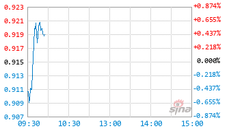 嘉实中证高端装备细分50ETF基金159638实时估值图