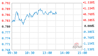 汇添富创新未来混合(LOF)基金501206实时估值图