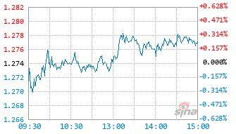 广发上证50ETF基金510950实时估值图